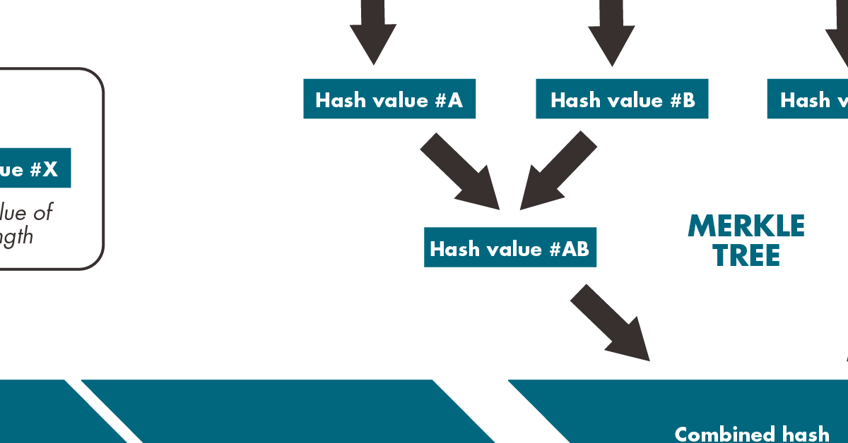 Hyperledger Fabric Tutorial Guide Linux Assembly