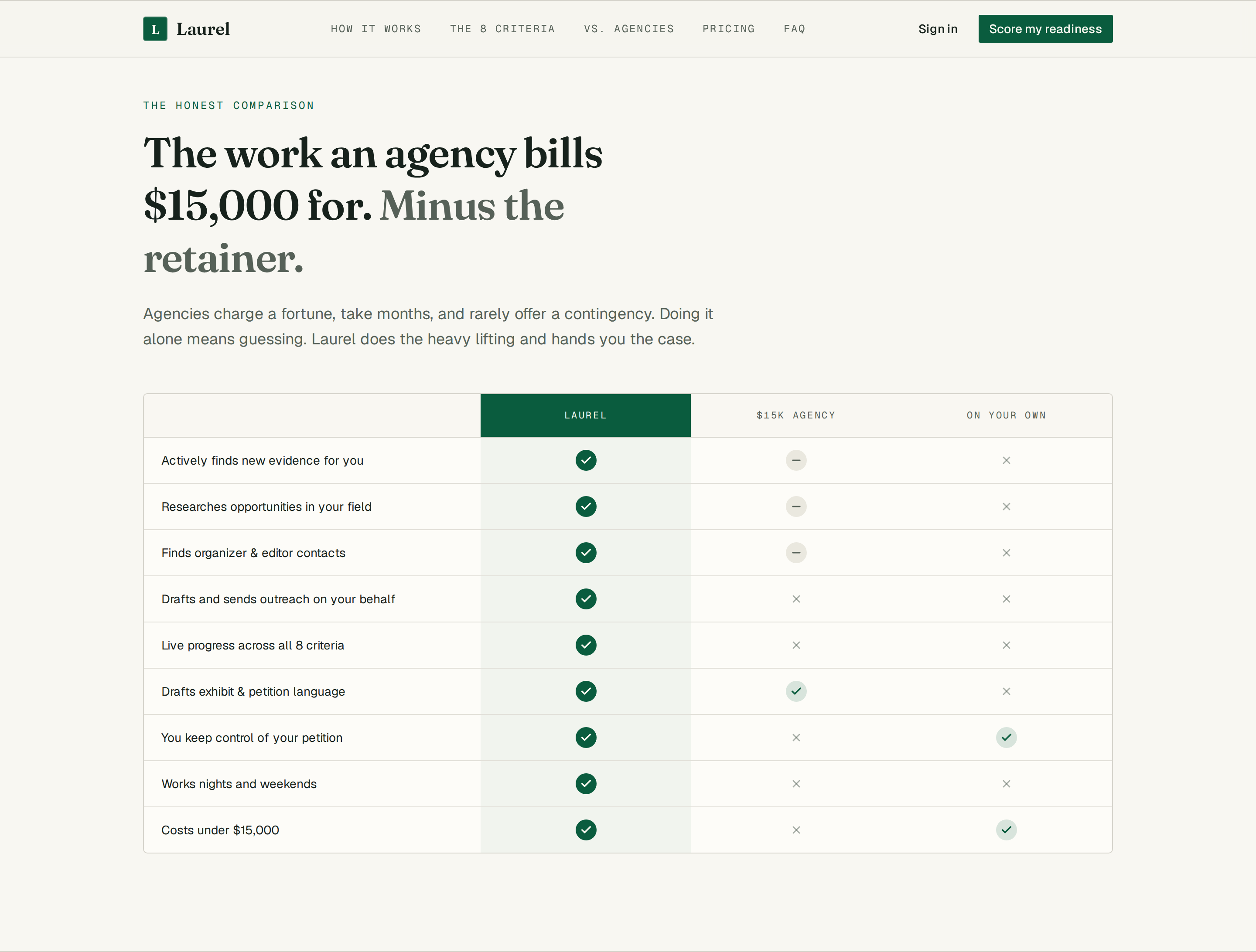 Laurel comparison table contrasting the platform with a $15,000 agency engagement and unassisted self-filing
