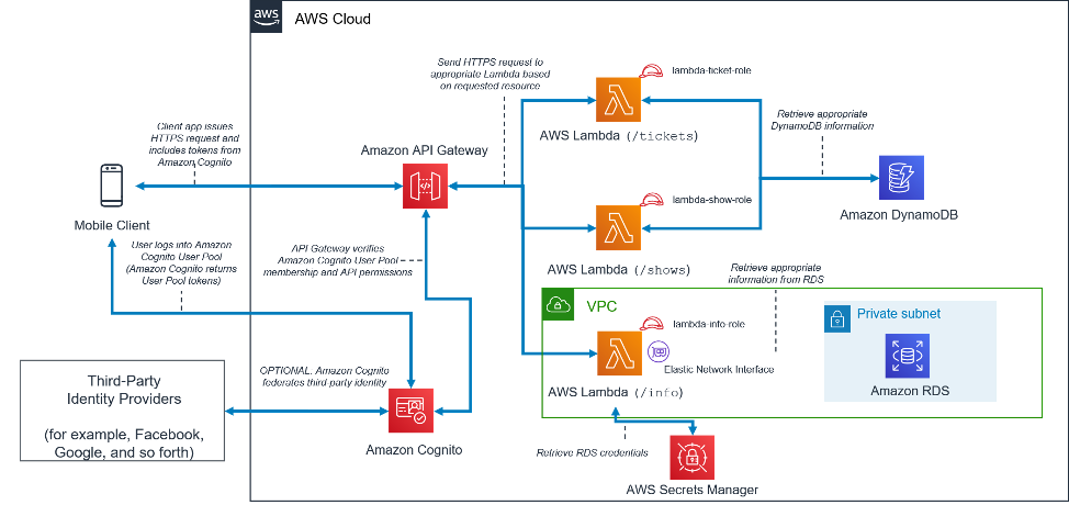 Backend server infrastructure