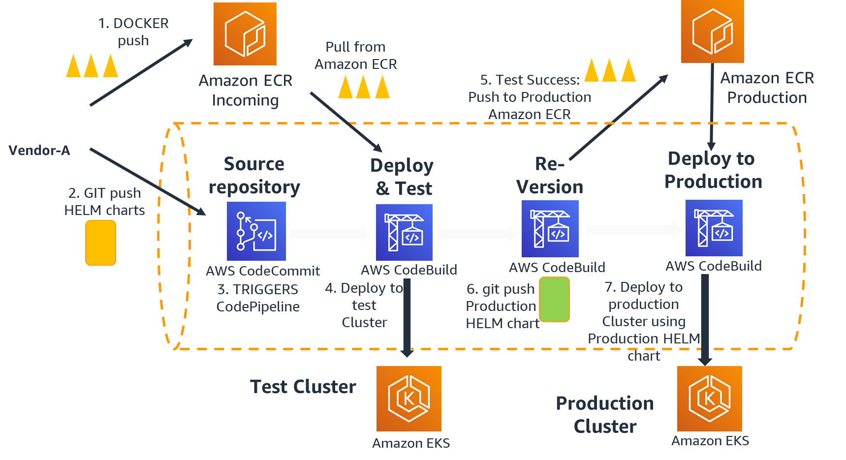 CI/CD pipeline diagram