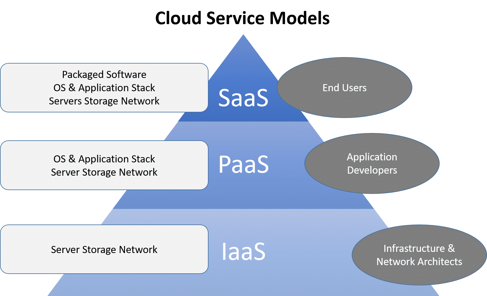 Cloud computing infrastructure diagram