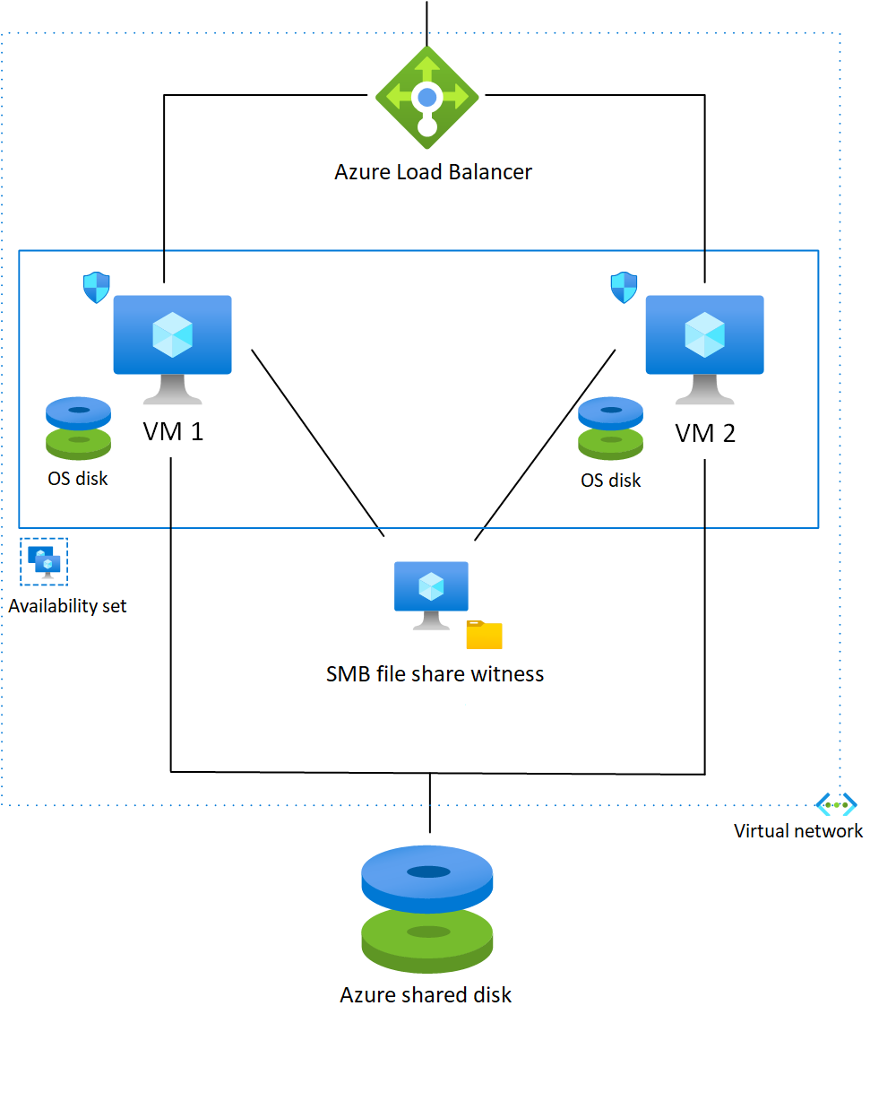 Cluster architecture diagram