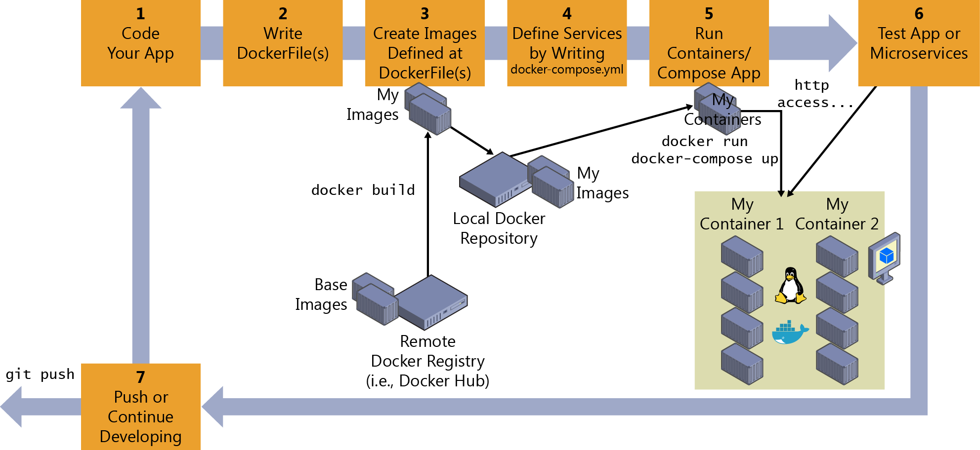 Docker container symbol