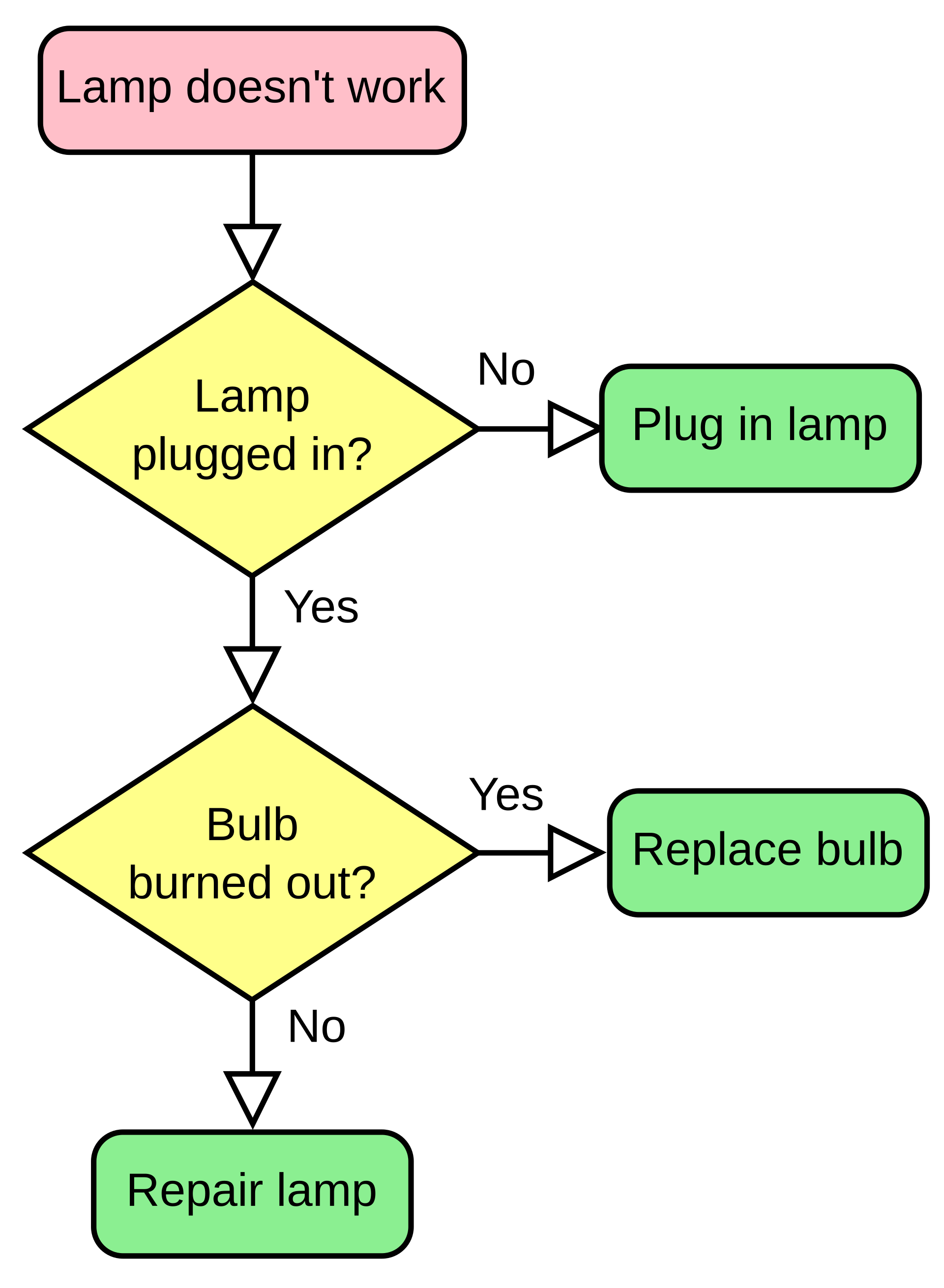 Flowchart diagram