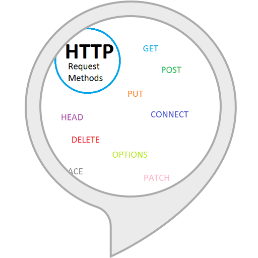 HTTP request methods diagram