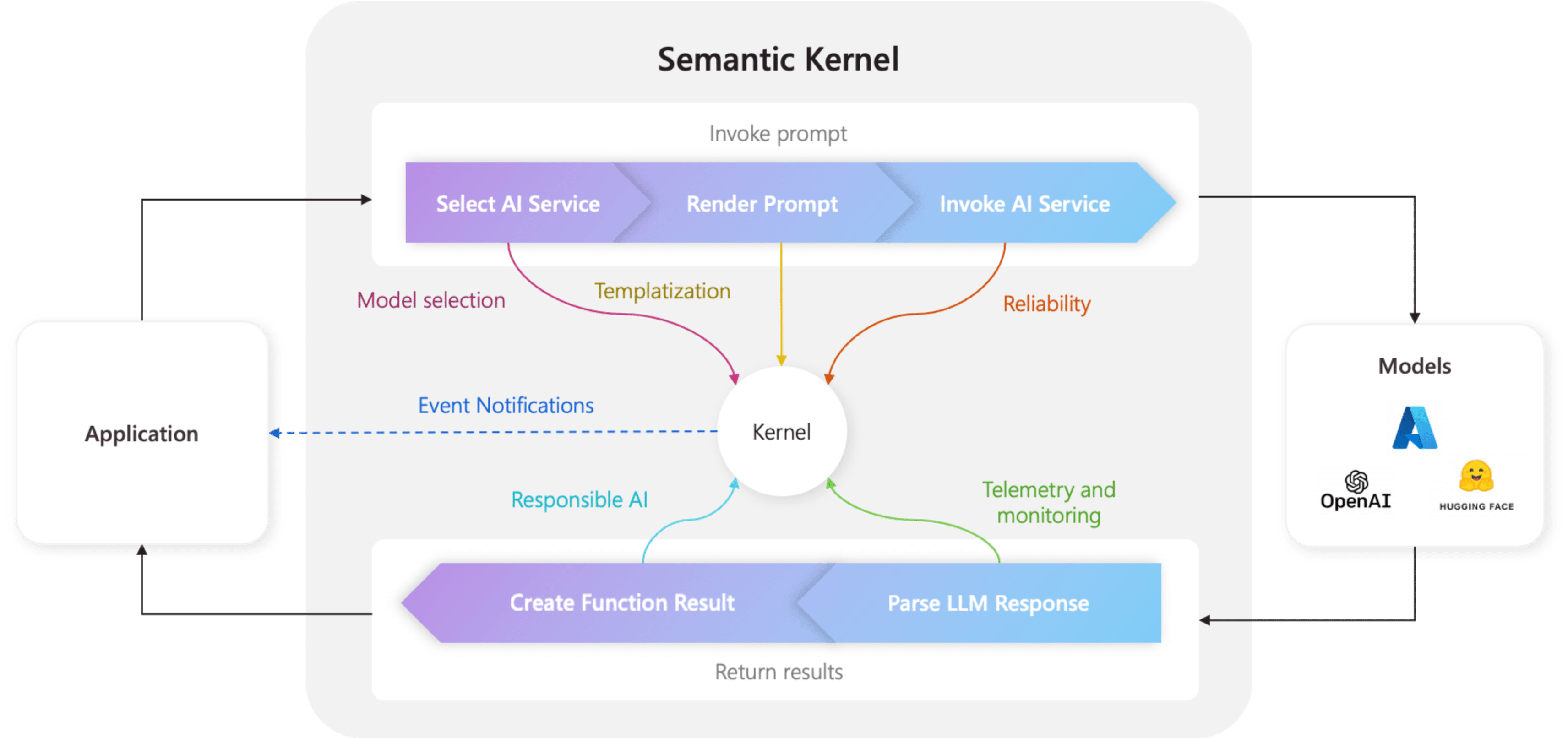 Kernel module installation screen